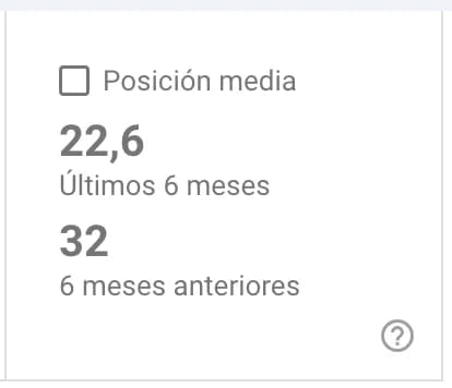 Aumento de clics e impresiones